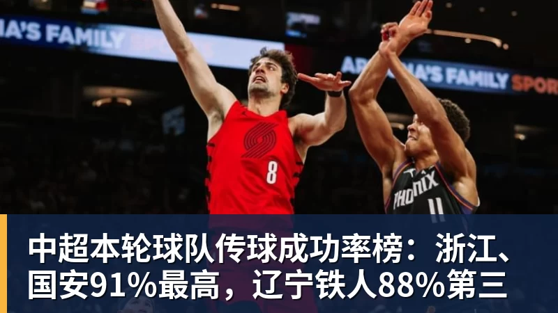 星空体育中超本轮球队传球成功率榜：浙江、国安91%最高，辽宁铁人88%第三